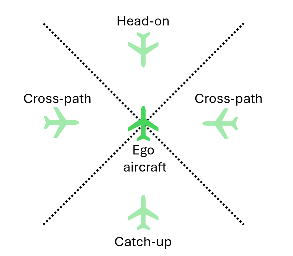 airtrafficgen.png