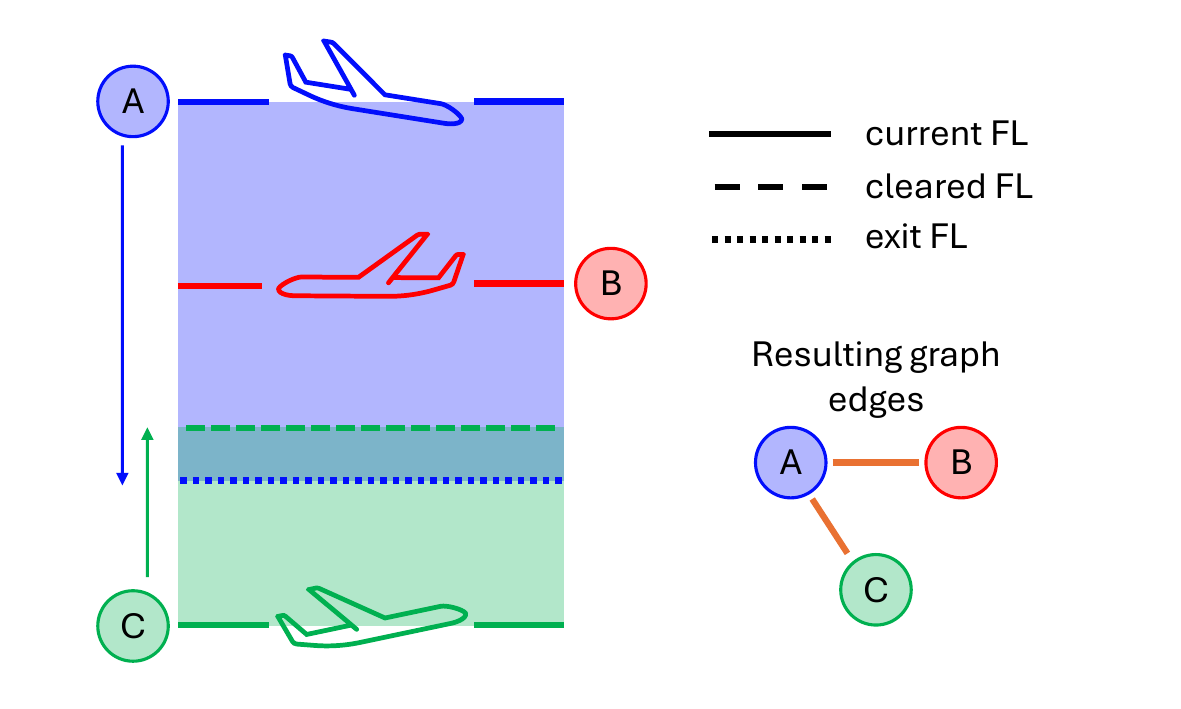 overlapping_fls.png